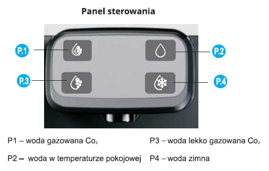 panel sterowania dystrybutora premium spring UV